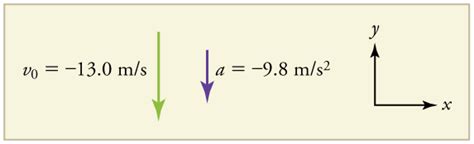 drop test velocity calculation|calculate velocity of falling object.